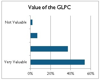 GLPC-SurveyResultsCharts-Value-2015